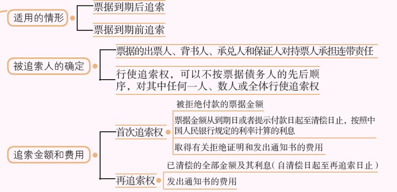 如何有效利用官方网站进行知识产权查询？