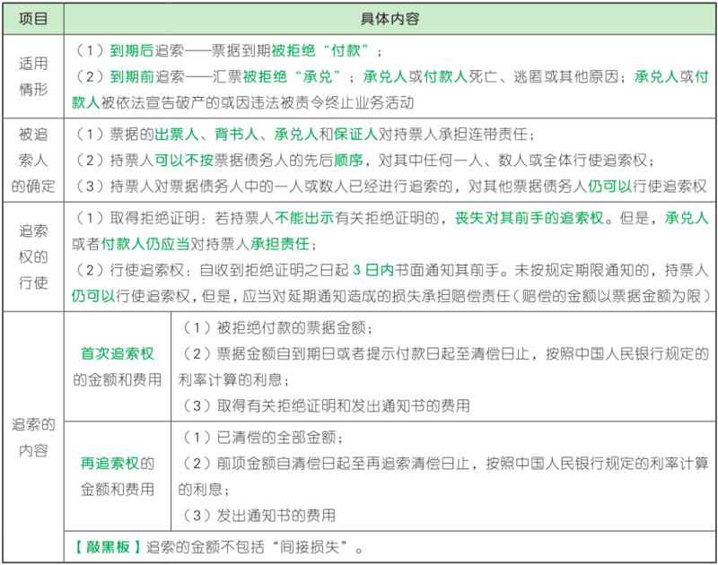 债务追索